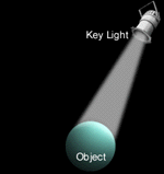 Key Light