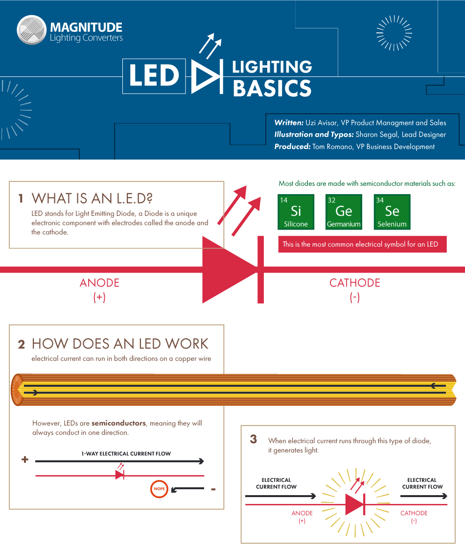 LED Basics 1