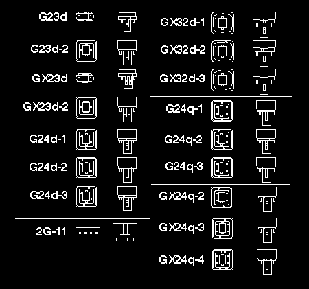 Lamp Identification Chart