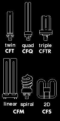 Lamp Identification Chart