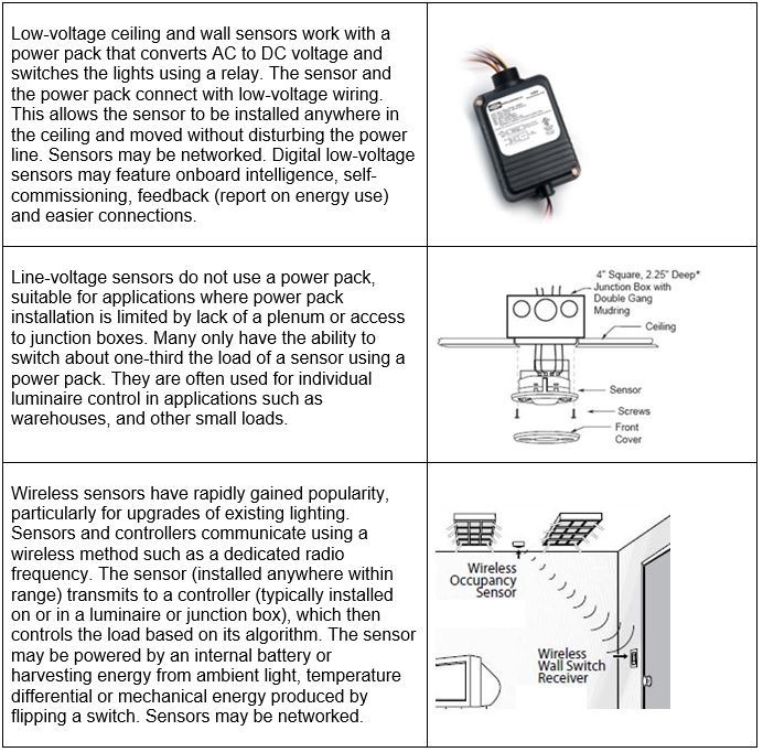 Low Voltage Occupancy Sensor Wiring Diagram - Wiring Diagram