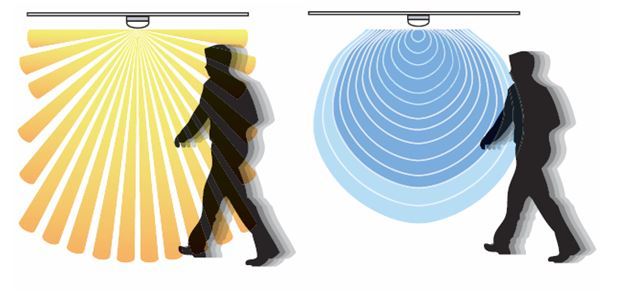 Sensor based lights discount