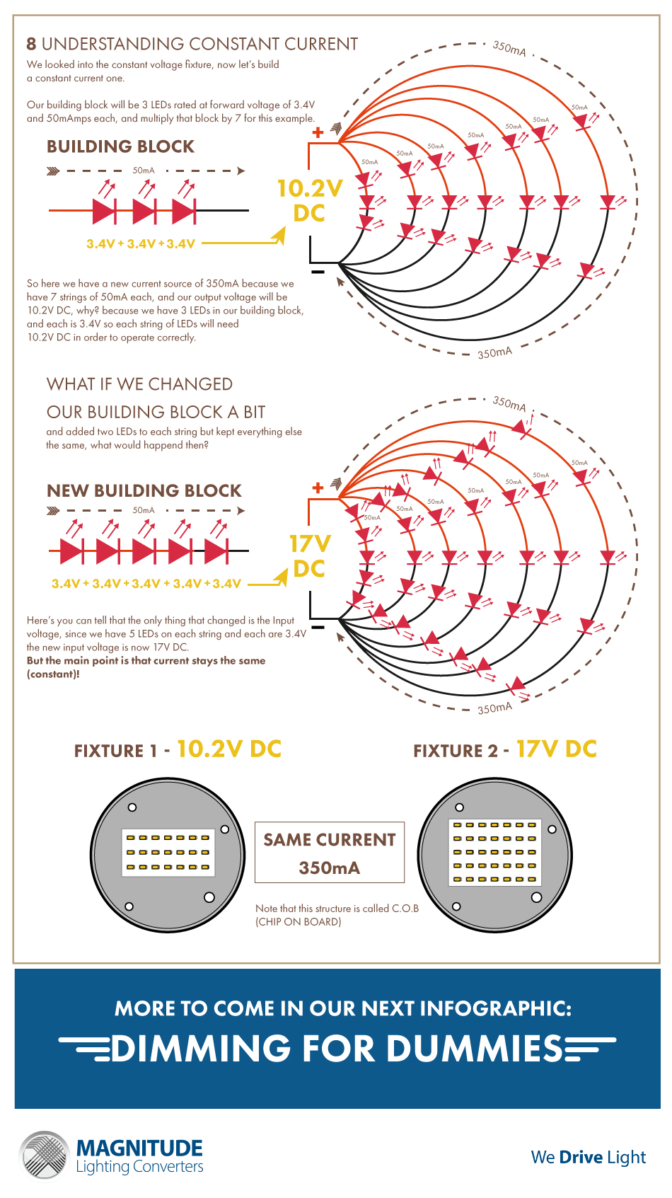 LED Basics 6